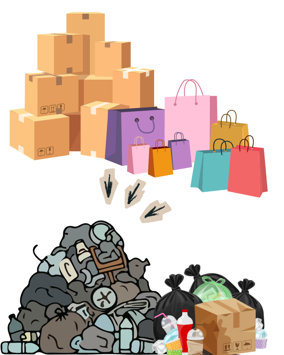 Overconsumption of goods turns into trash, made with Canva